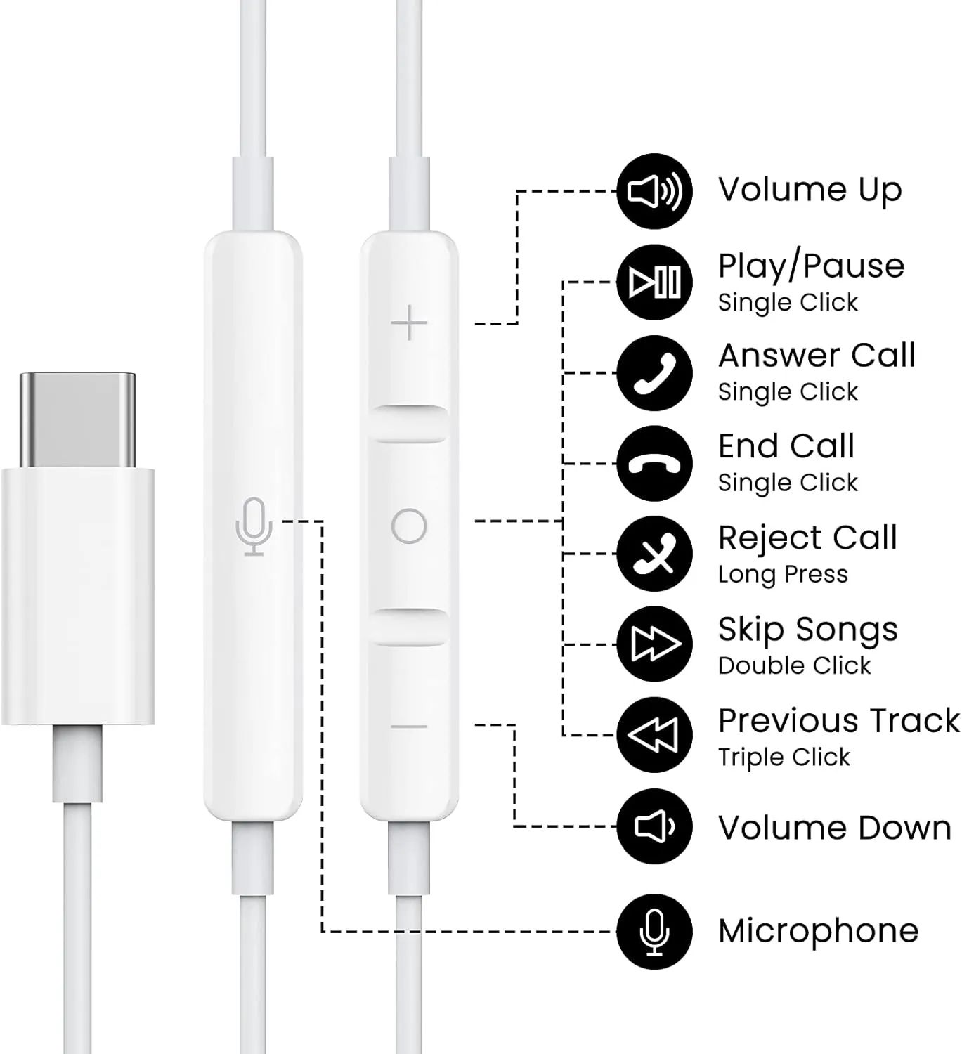 USB C Headphones for iPhone 16 15 Pro Max Plus iPad Pro USB C Earphones with Microphone Volume Control USB C Wired Earbuds USB Type C Earphone for Google Pixel 8 7 6A 5 Samsung S24 S23 S22 S21 S20 A55
